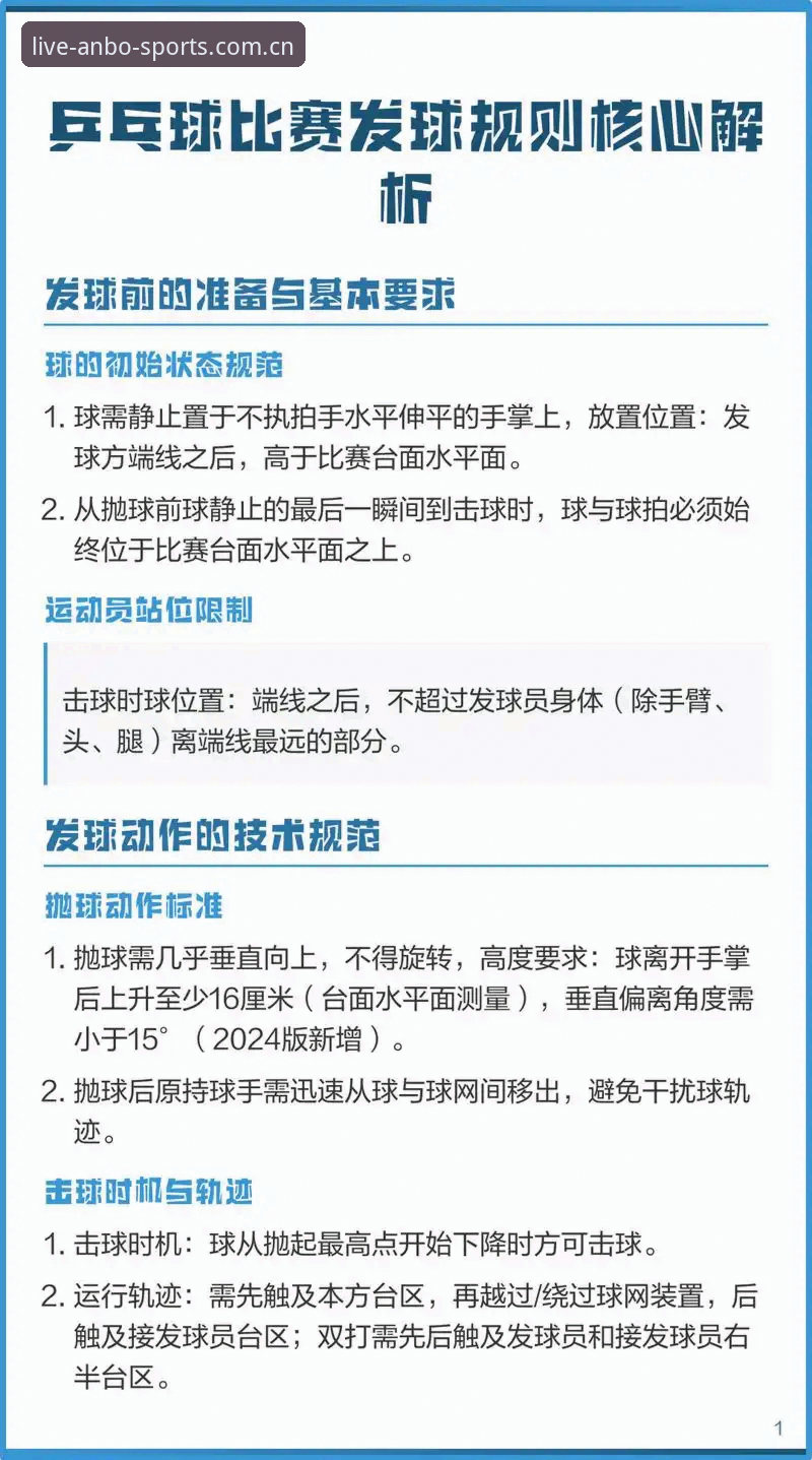 揭秘安博体育官网地址：新手入门必知的完整指南与操作细节
